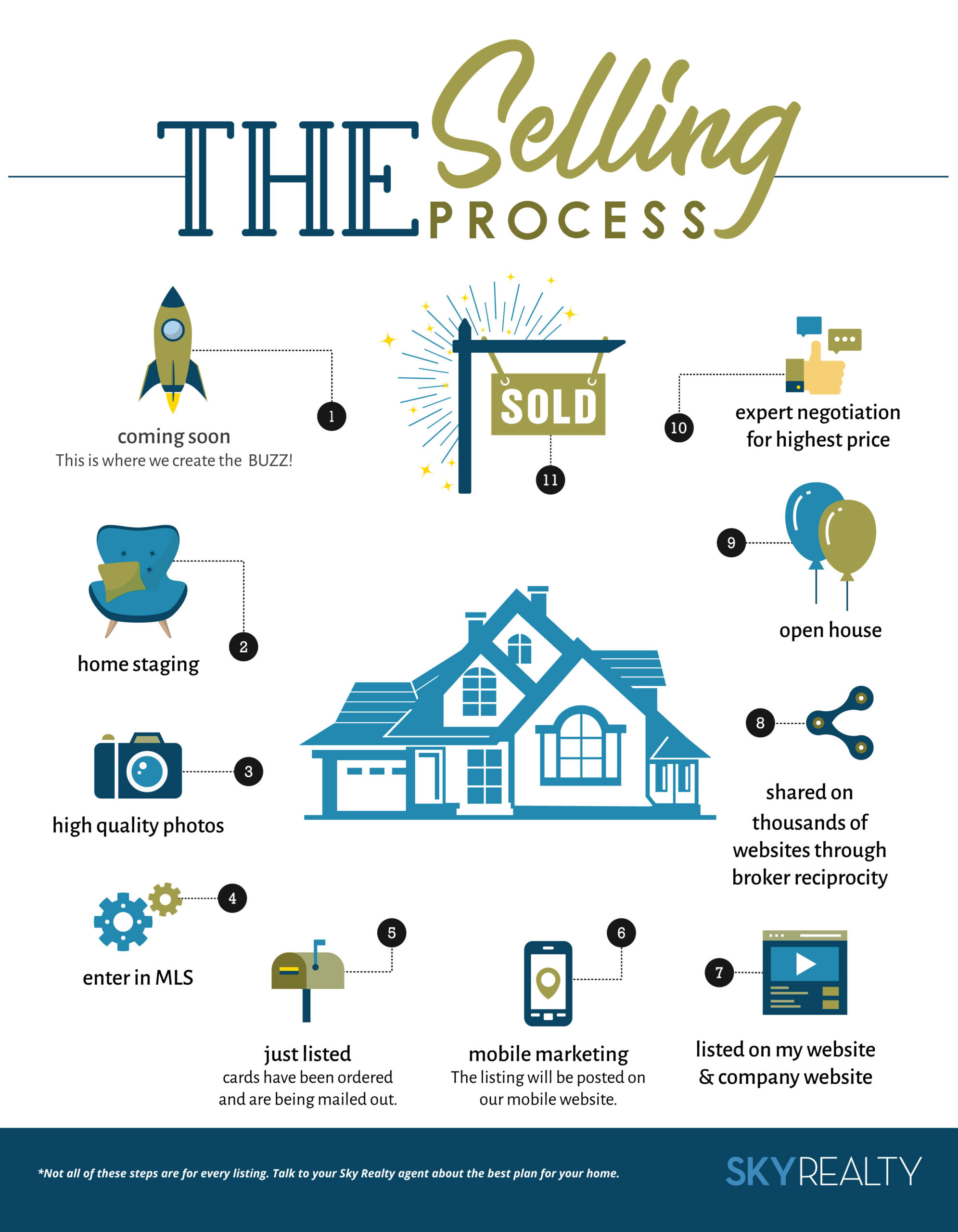 Sell-Marketing-Front---John-Pickens